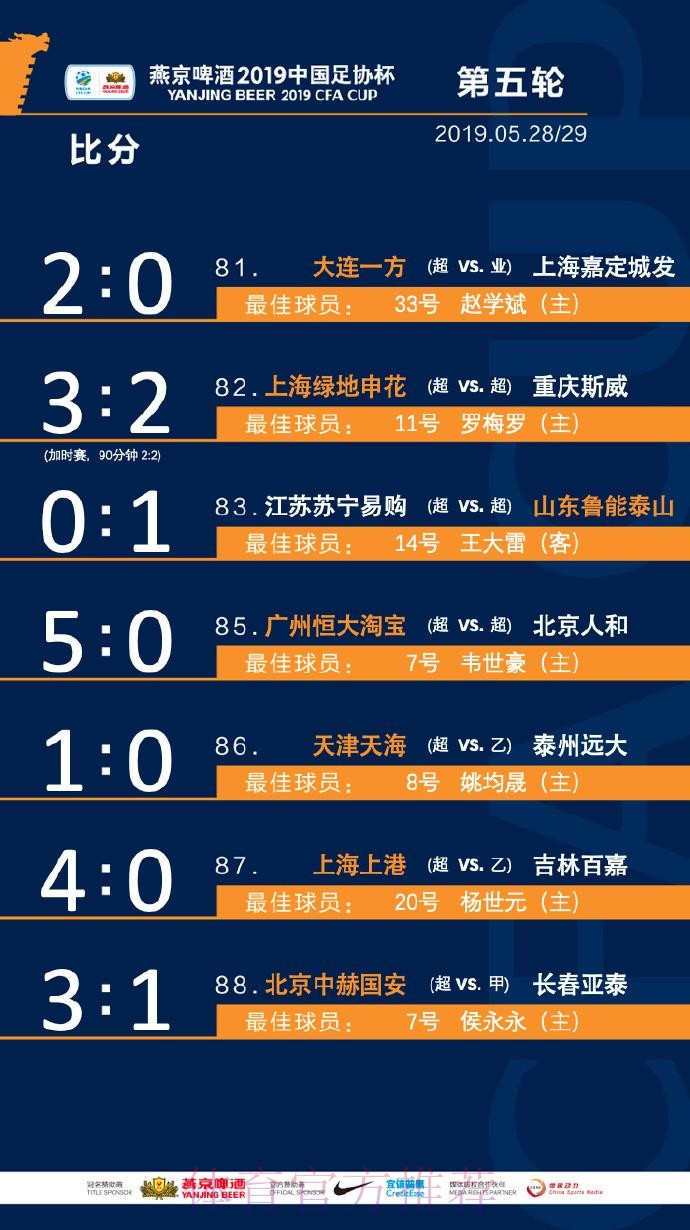 燕京啤酒2019中国足协杯第五轮抽签 国安上港一方主场好签 燕京啤酒2019中国足协杯第五轮抽签 国安上港一方主场好签